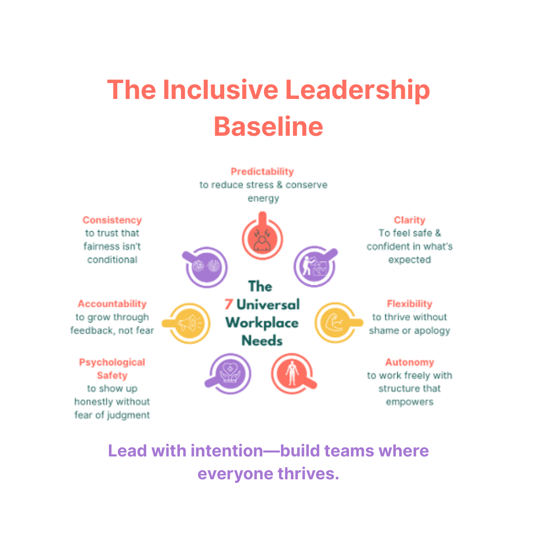The Inclusive Leadership Baseline Self Led Guide (CAN)